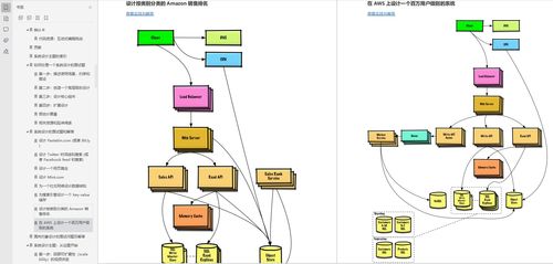 4面阿里定级p7 bat等企业java面试知识无套路分享